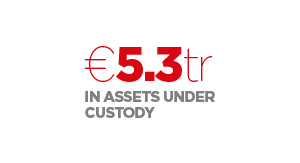 Assets under custody $5.3Tr