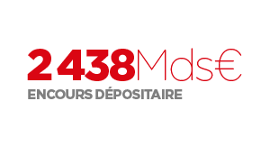 Encours dépositaire 2438 Mds €