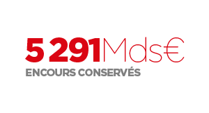 Encours conservés 5291 Mds