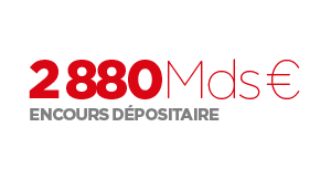 Encours dépositaire 2880 Mds €