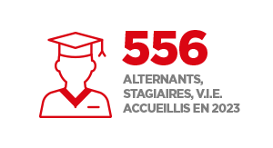 556 alternants, stagiaires, VIE