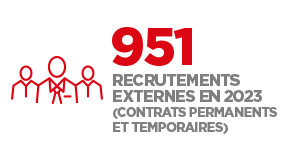 951 recrutements externes