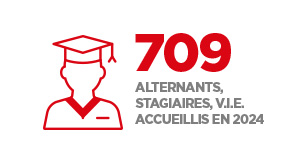 709 alternants, stagiaires, VIE