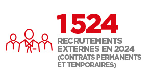 1524 recrutements externes