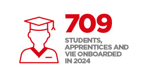 709 apprentices, interns and international volunteers