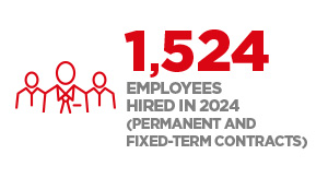 1524 external recruitments
